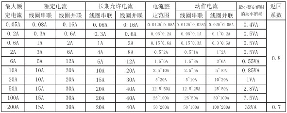 DL-25C主要技術參數