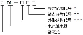 JDL-31型號命名原理、結構及特點