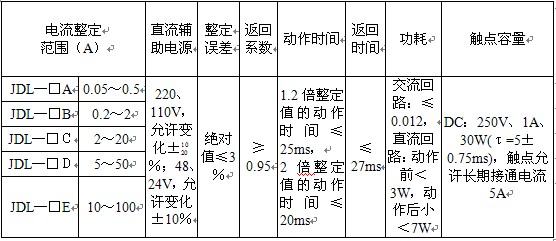 JDL-31主要技術數據