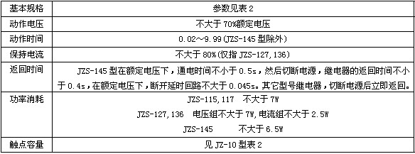 JZS-12B主要技術數據