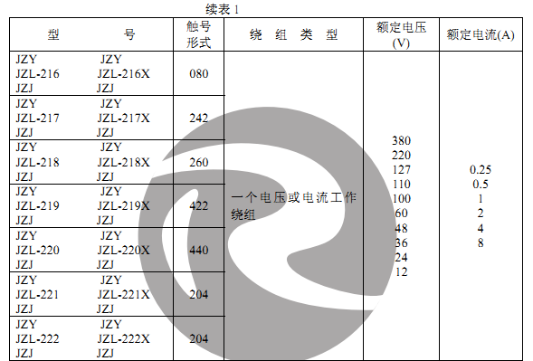 JZY-212、JZJ-212主要技術數據