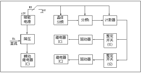 HJS(ZSJ)-30、HJS(ZSJ)-20、HJS(ZSJ)-10工作原理