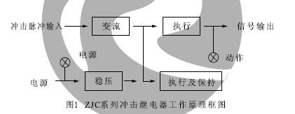 ZJC-2、ZJC-3工作原理
