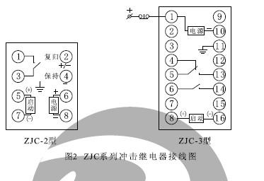 ZJC-2、ZJC-3內部接線（正視圖）