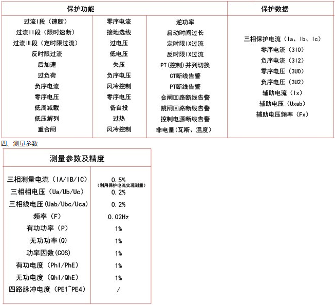 RGP101通用型微機保護裝置保護功能及測量參數