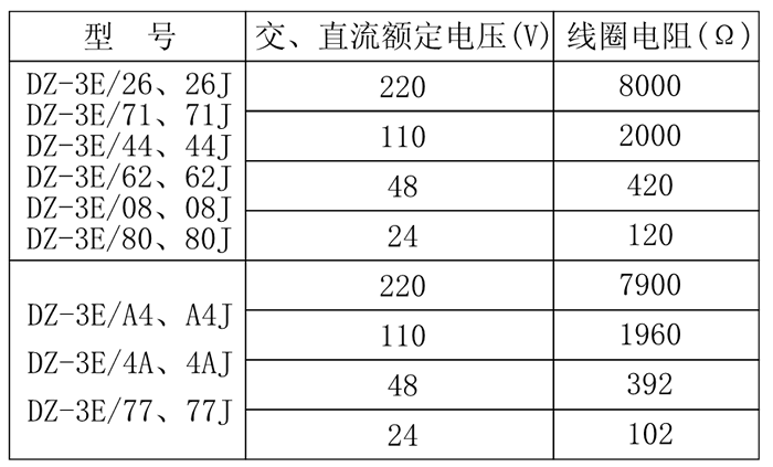 DZ-3E/80、DZ-3E/80J中間繼電器技術參數