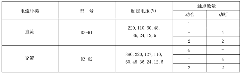 DZ-62/40額定電壓及觸點數量