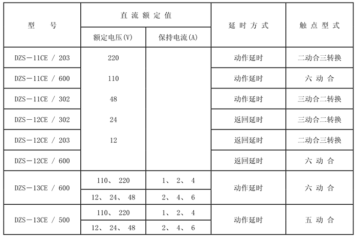 DZS-13CE/500額定技術數據