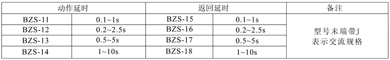 BZS-12(J)觸點形式及數量