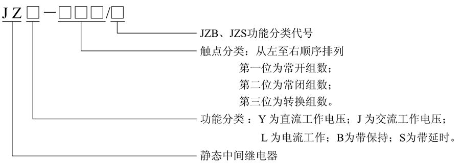 JZL-006型號及含義