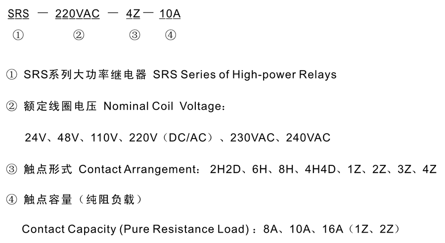 SRS-240VAC-1Z-10A型號分類及含義