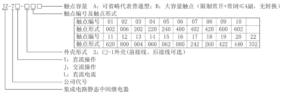 JZ-7Y-211型號分類及含義