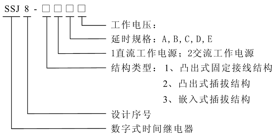 SSJ8-32E型號及其含義