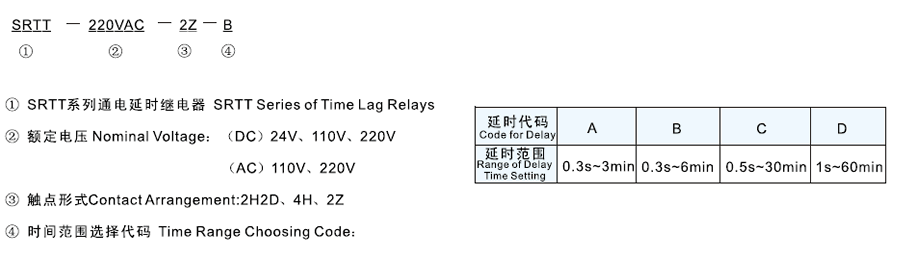 SRTT-220VAC-2H2D-D型號及其含義