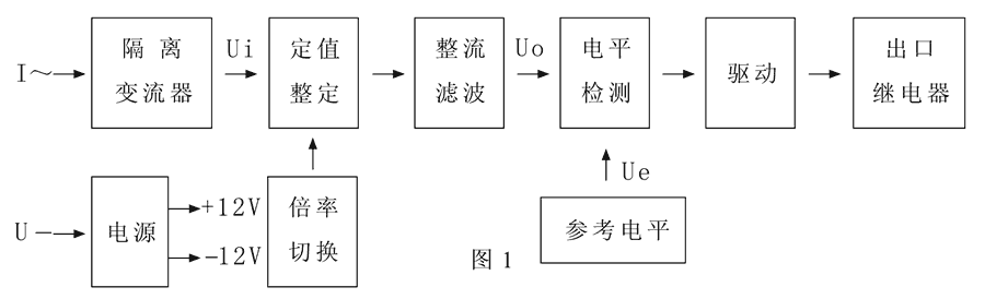 JWL-21工作原理圖