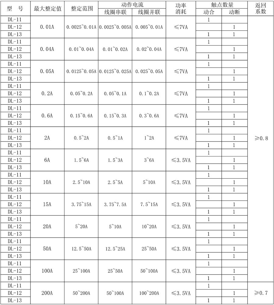 DL-12主要技術參數