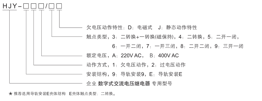 HJY-E2B/4J型號及其含義