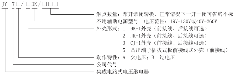 JY-7A/1DK/120型號及其含義