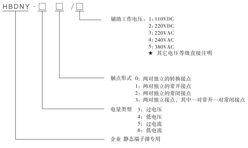 HBDNY-51/2型號及其含義