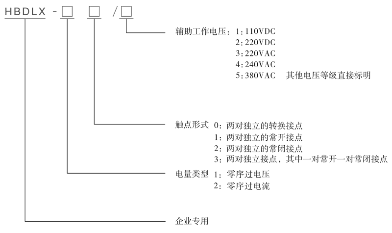 HBDLX-10/2型號及其含義
