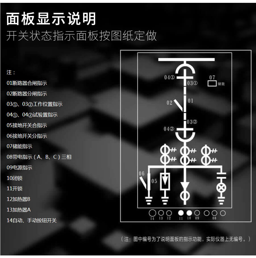 開關狀態指示儀面板功能說明