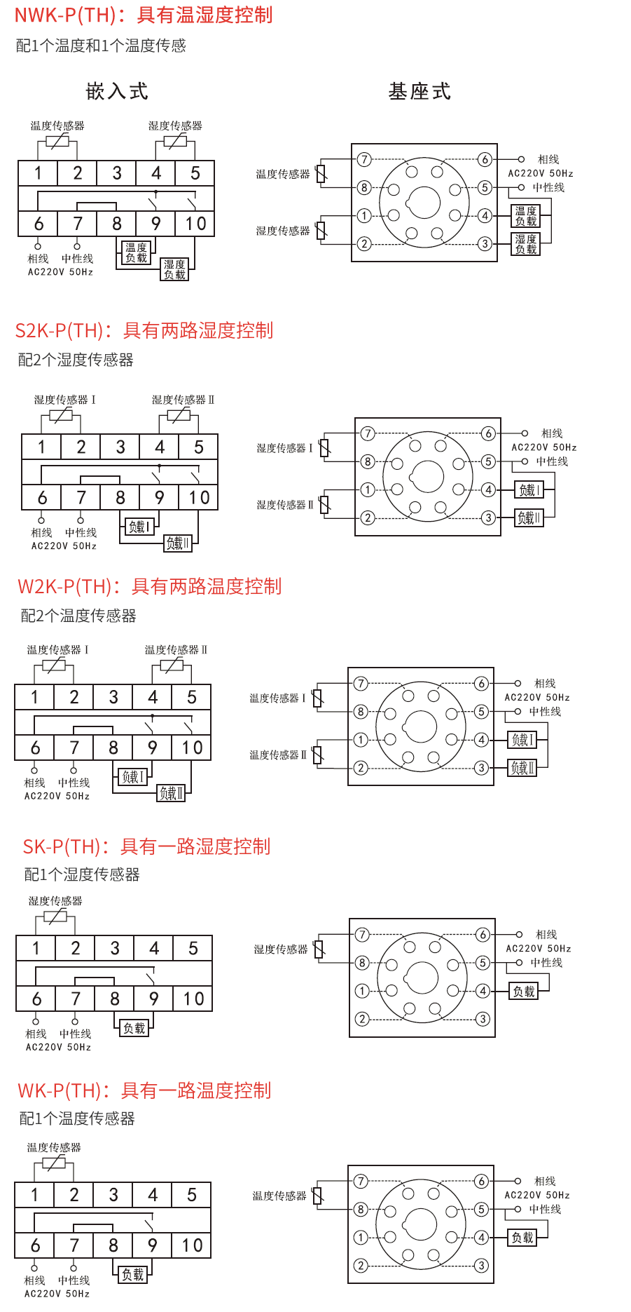 NWK-P溫濕度控制器相關型號及接線說明